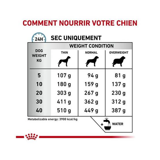 Royal Canin - Croquettes chien VETERINARY DOG SKIN CARE - Royal Canin 11 kg - Image 5