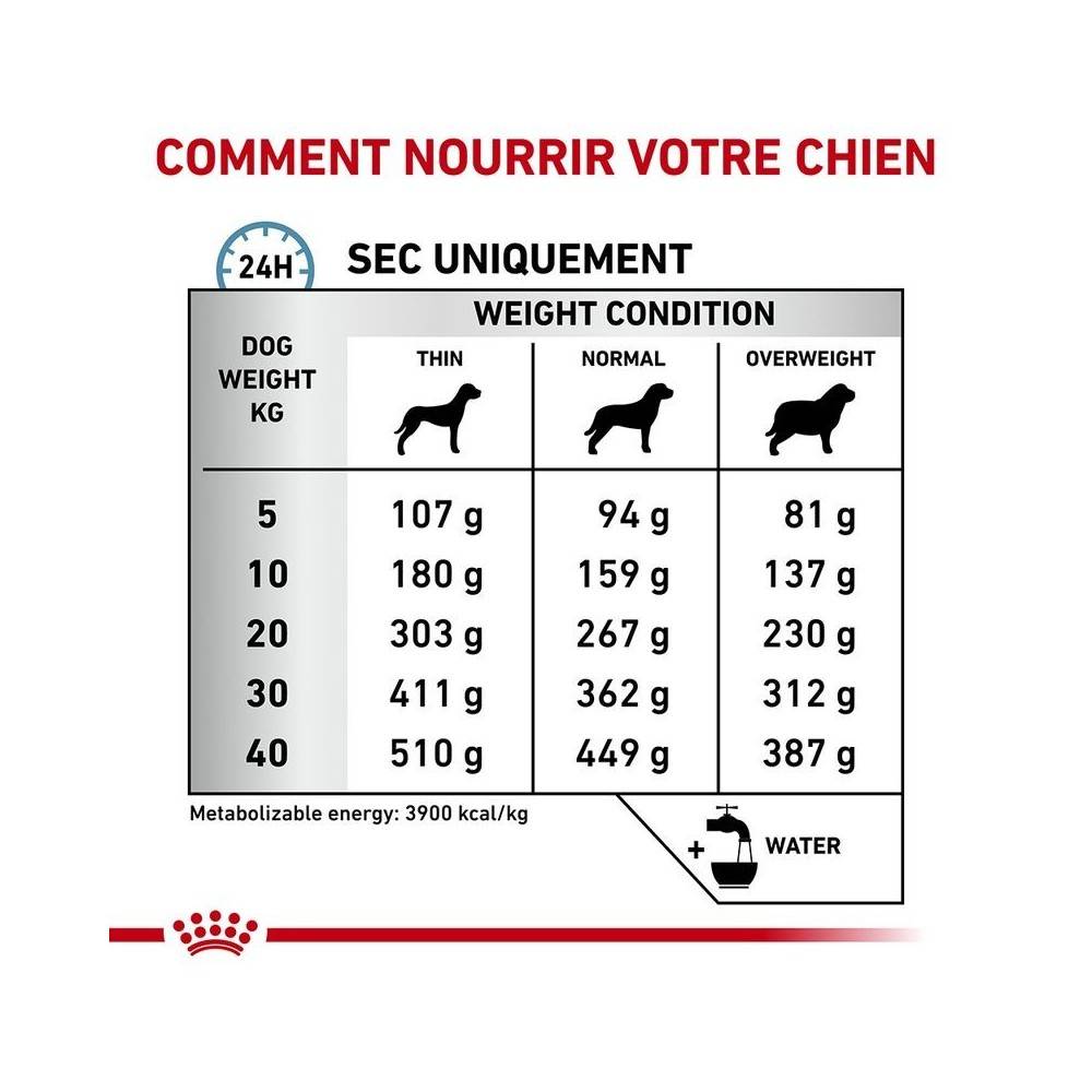 Royal Canin - Croquettes chien VETERINARY DOG SKIN CARE - Royal Canin 11 kg - Image 5