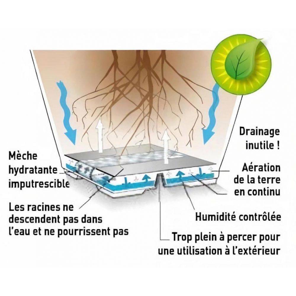 Riviera - Pot en plastique rond avec réserve d'eau 25.5 cm Eva Blanc - Image 4