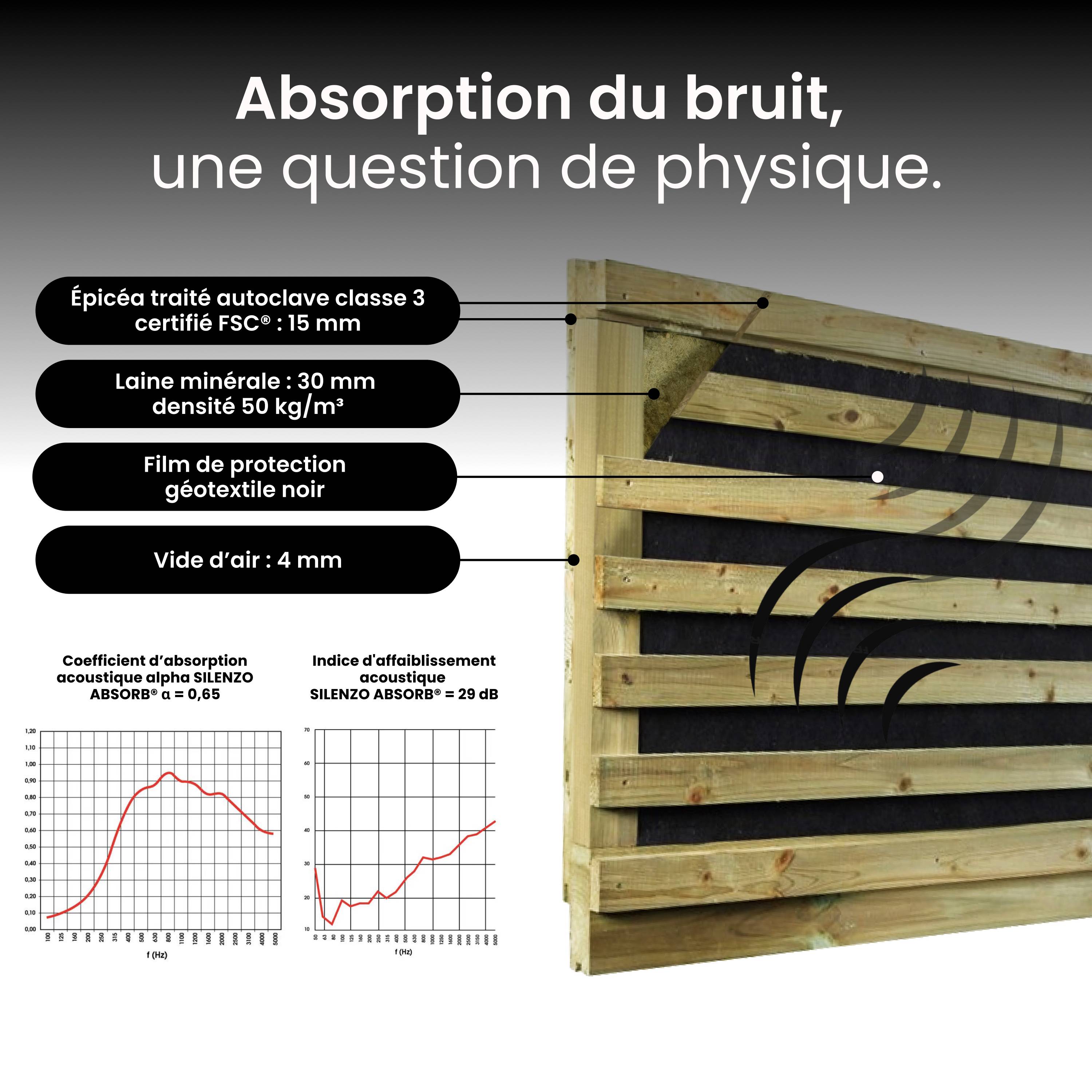 Mur Anti-bruit Bois 13,14x2,4m SILENZO ABSORB - Clôture Réduction Sonore - Palissade - Image 6