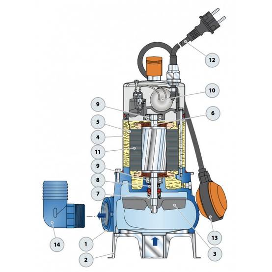 Pompe Submersible Vortex Zxm 1b/40 - Image 6