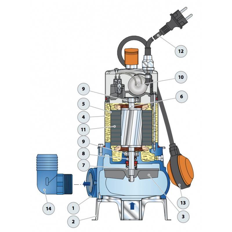 Pompe Submersible Vortex Zxm 1b/40 - Image 6