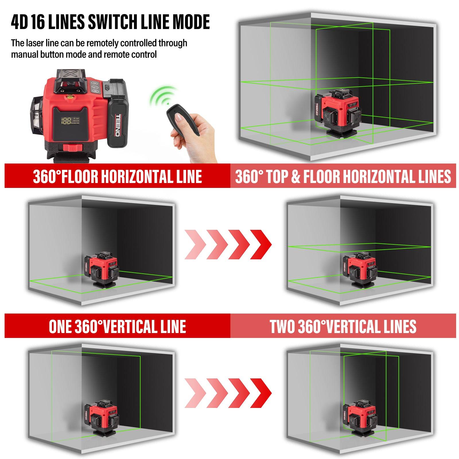 Niveau laser 4D 16 lignes avec Télécommande - ONEVAN - 2X 4AH Batteries - Bricolage