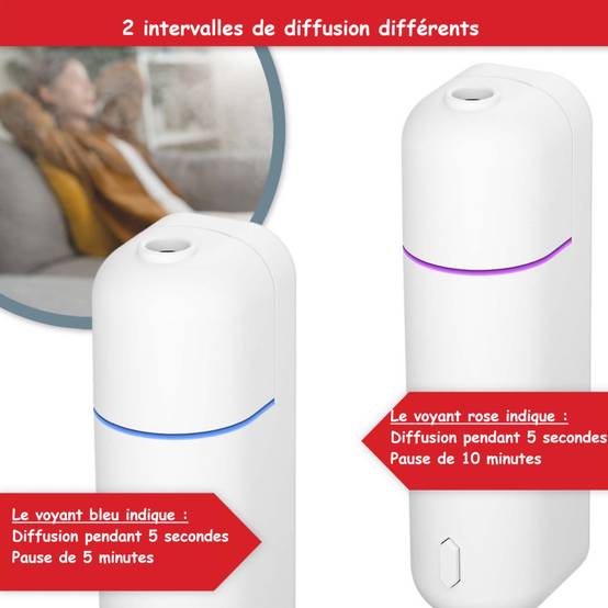Diffuseur aromatique Blanc pour huile et parfum sans fil Idéal pour la voiture ou l'intérieur - Image 4