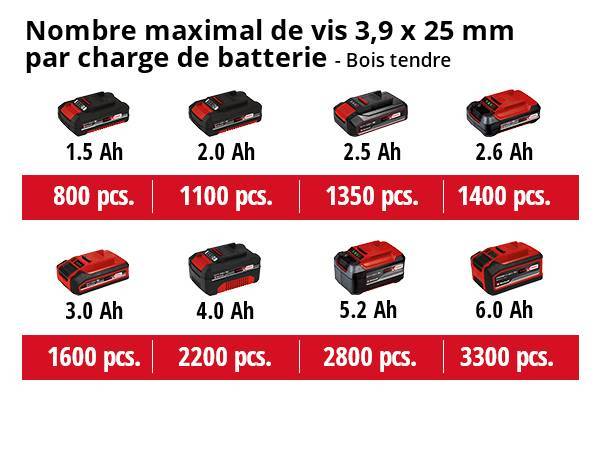 Einhell - Visseuse à placo EINHELL 18V Power X-Change - Sans batterie ni chargeur - TE-DY 18 Li-Solo - Image 5