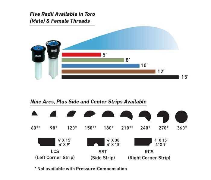 Toro - Buse précision 240° filetage femelle - Marron - Débit 225 l/h - Portée 3,6m TORO - Image 4