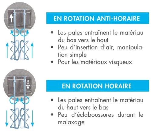 Malaxeur D.230 mm pour ciment béton peinture colle DIAM - EZR24RRL - Image 4