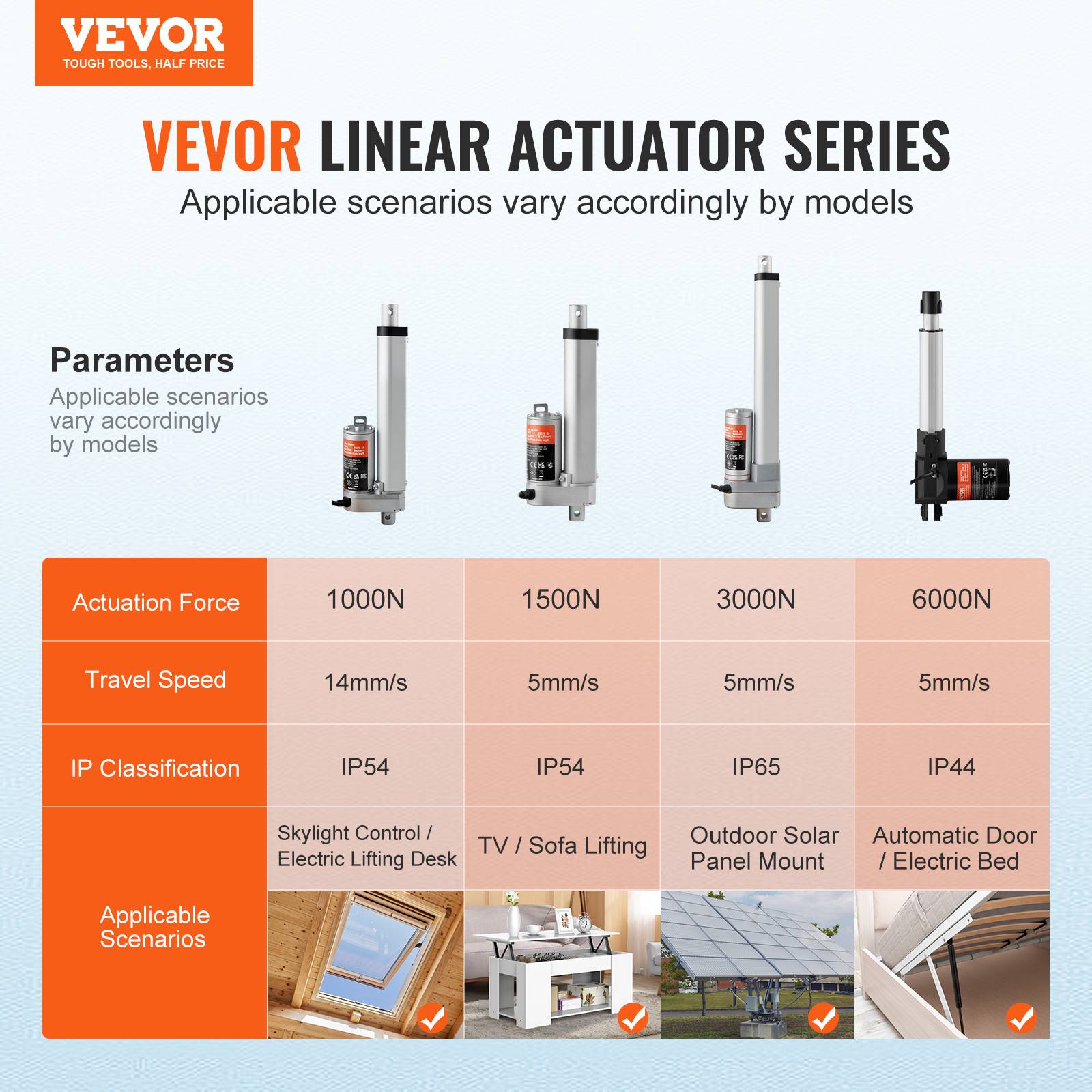 VEVOR Actionneur linéaire 12V 100 mm, 330 lb/1500 N, 5 mm/s, IP54, support, meubles, automatisation. - Image 2