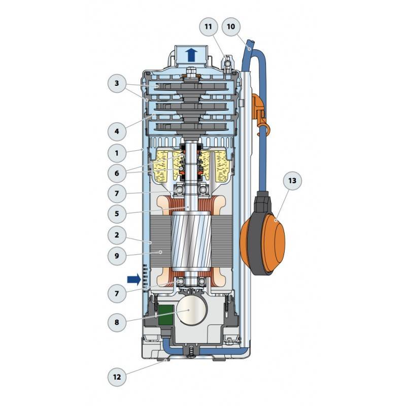 Pompe immergée Pedrollo UPm46GEFlotteur 1,50 kW jusqu'à 7,2 m3/h monophasé 220V - Image 8