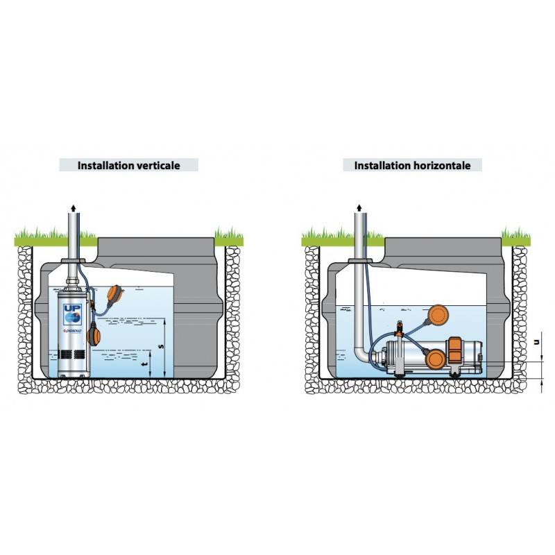 Pompe immergée Pedrollo UPm46GEFlotteur 1,50 kW jusqu'à 7,2 m3/h monophasé 220V - Image 7