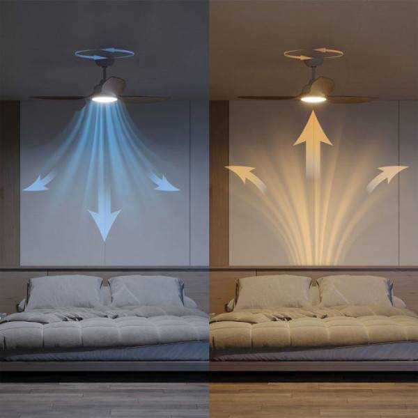 Philips - Ventilateur de Plafond - Plafonnier  - Philips - Olas - Pales fixes - Diametre 132 cm - Blanc/Bois - LED intégrée + télécommande - Image 5