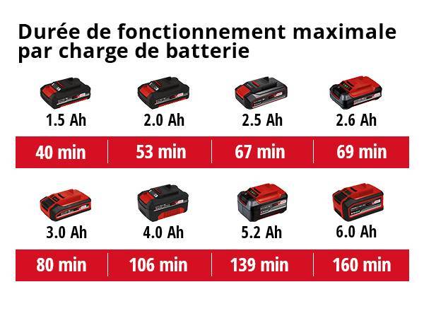 Einhell - Taille-haie sans fil GC-CH 18/50 Li-Solo - Sans batterie Einhell - Image 5