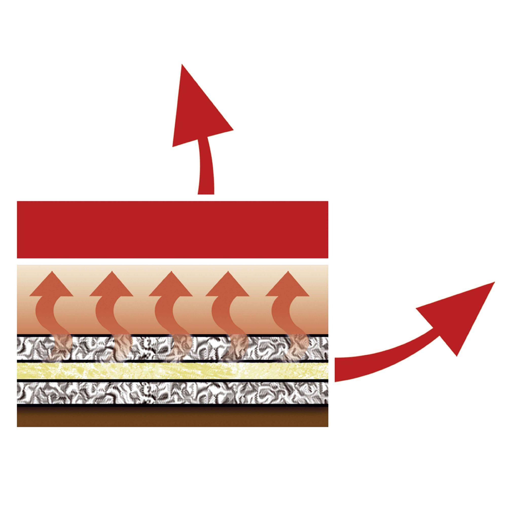 Nappe de repassage thermique - Image 2
