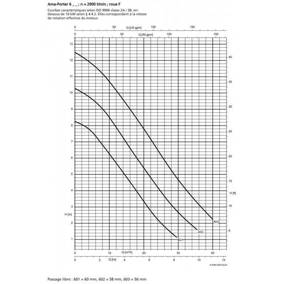 Pompe de relevage KSB Ama-Porter F500SE 1 kW roue Vortex jusqu'à 20 m3/h monophasé 220V - Image 3