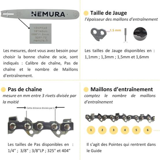 Nemura - Lot de 3 Chaînes de tronçonneuse - 64 Entraineurs - Pas 325 - Jauge 0.58 (1.5mm) - Guide de 38 cm - Image 4