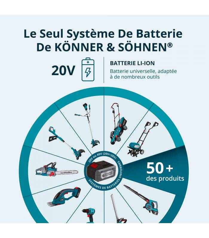 Taille-haie et cisaille à gazon 2 en 1 sans fil avec manche télescopique Könner & Söhnen KS SHT-20V + Extension Pole - Image 6