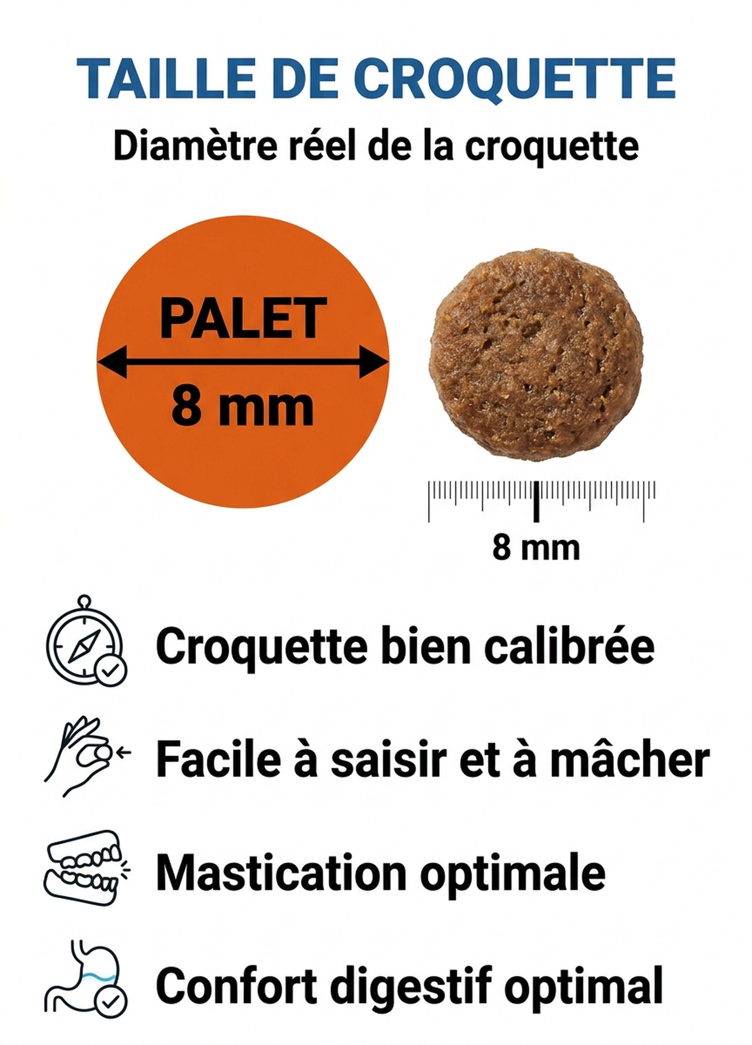 France Croquettes - France Croquettes Croquettes pour chiot Gold MINI Chiot Junior 30/15 - Classique - 12 kg