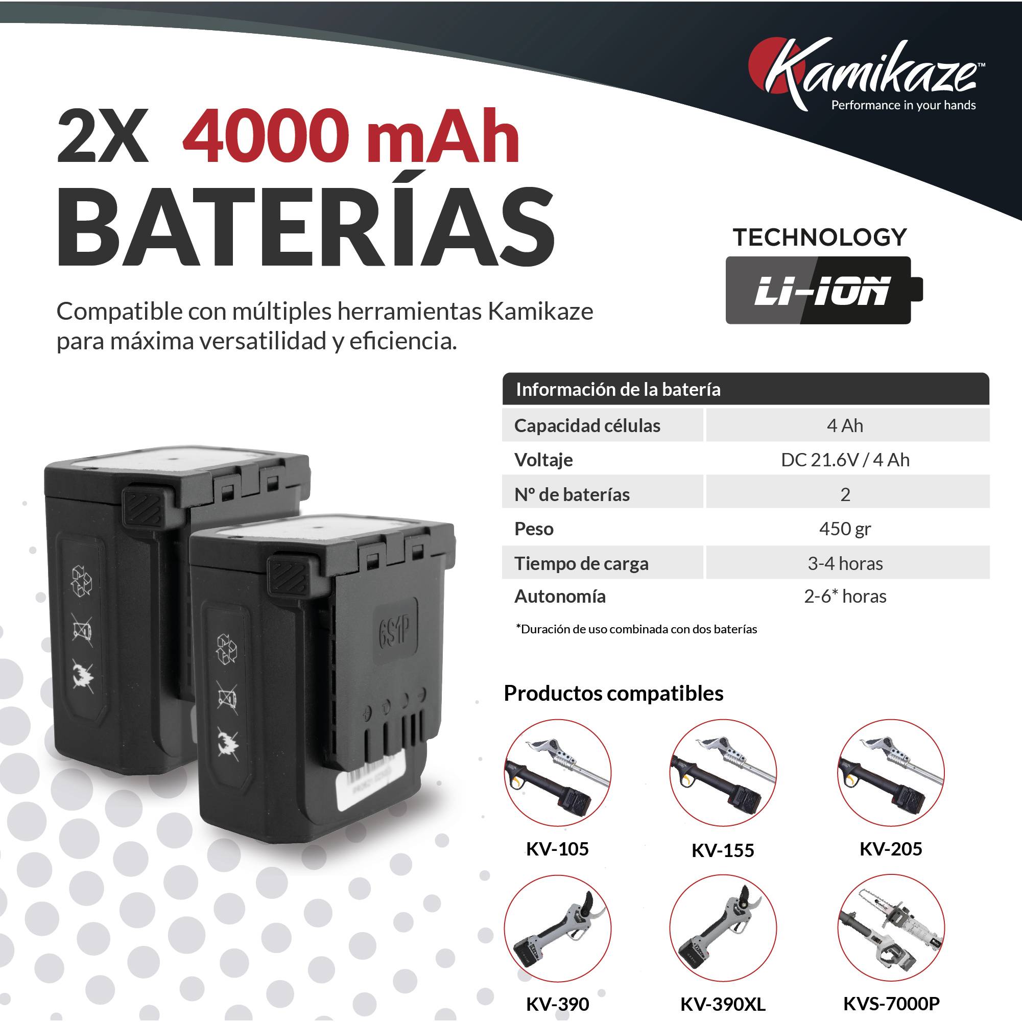 KAMIKAZE KVS6000 Mini tronçonneuse à batterie 21 V, 6" 800 W, scie électrique rechargeable avec 2 batteries 4 Ah et chargeur triple - Image 4