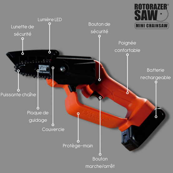 Mini tronçonneuse électrique | Trickblade pro | Rotorazer Mini Chainsaw | Portable et légère | 21 V | Batterie rechargeable | Sans fil - VENTEO - Image 2