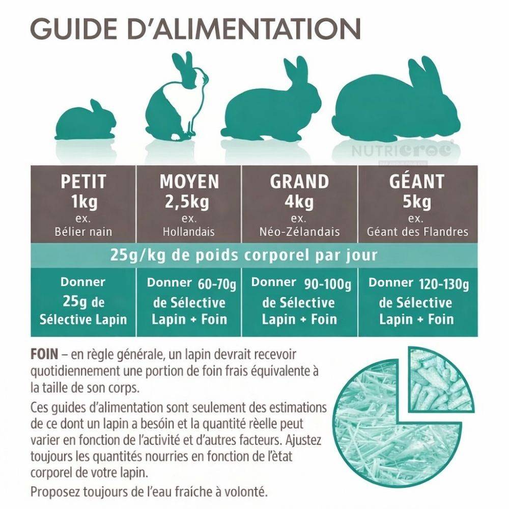 Aliment complet Lapin (sac) - Selective 2 kg - Image 3