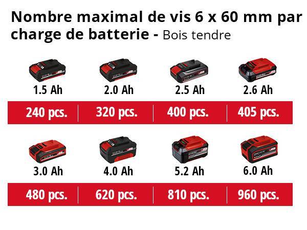 Einhell - Perceuse Visseuse sans fil TE-CD 18/50 Li BL solo - Sans batterie Einhell - Image 5