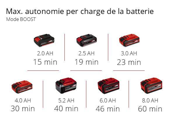 Einhell - Pompe d'évacuation eaux usées sans fil GE-DP 18/25 Li Solo - sans batterie Einhell - Image 5