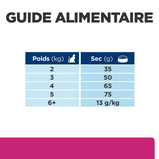 CROQUETTES CHAT ADULT PRESCRIPTION DIETS GASTROINTESTINAL BIOME - HILL'S 1,5 kg - Image 7