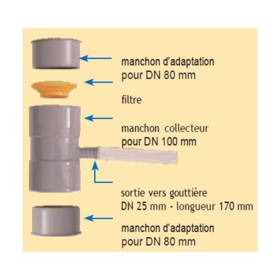 Collecteur de gouttière gris pour récupération d'eau EMP ROTOMOULAGE - Image 2