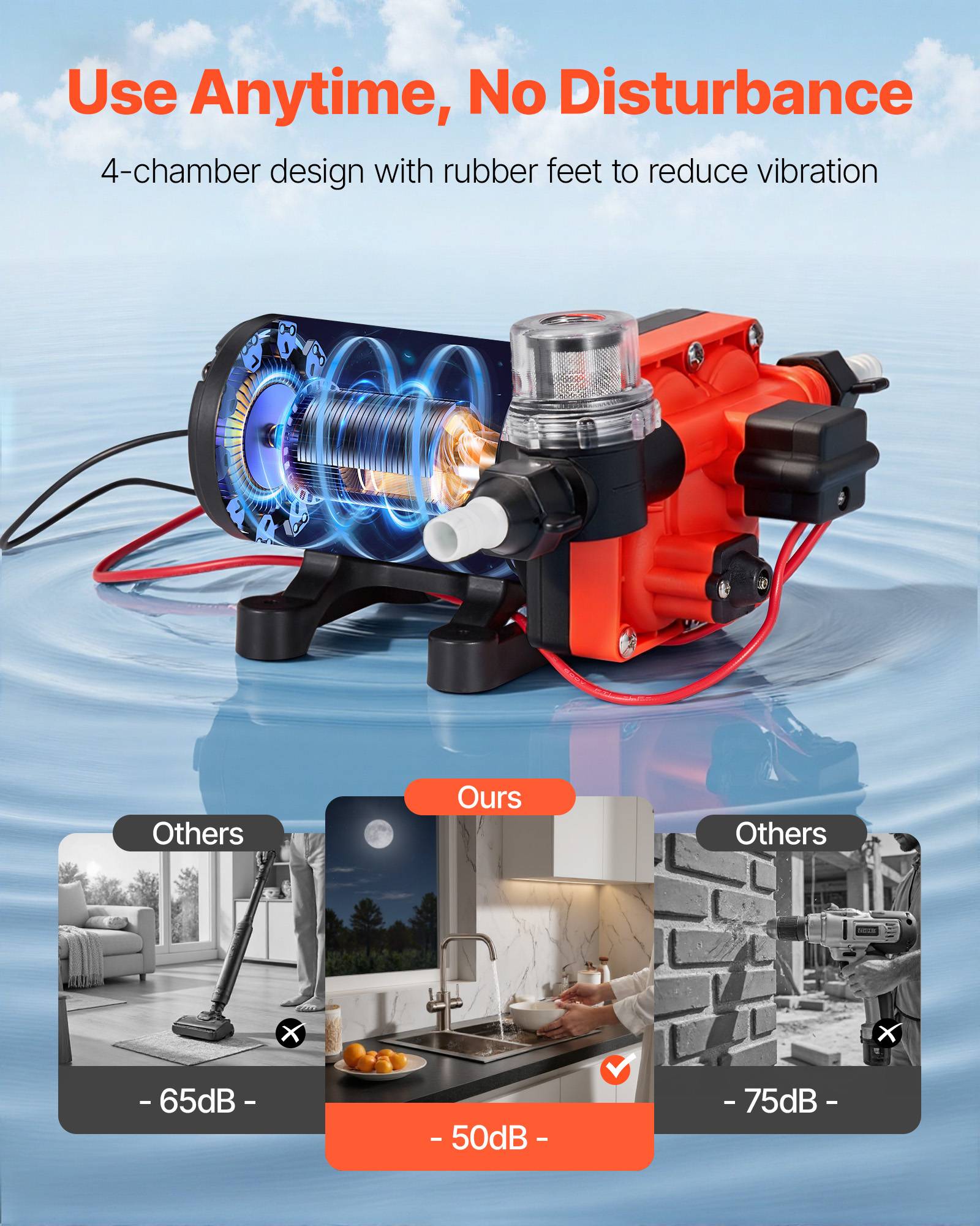 Vevor - VEVOR Pompe à Eau Membrane Auto-amorçante 4 Chambres 12 V CC 18,9 L/min 4,8 bar - Image 6