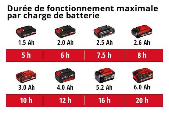 Einhell - Epandeur sans fil GE-WS 18/35 Li-Solo - sans batterie Einhell - Image 5