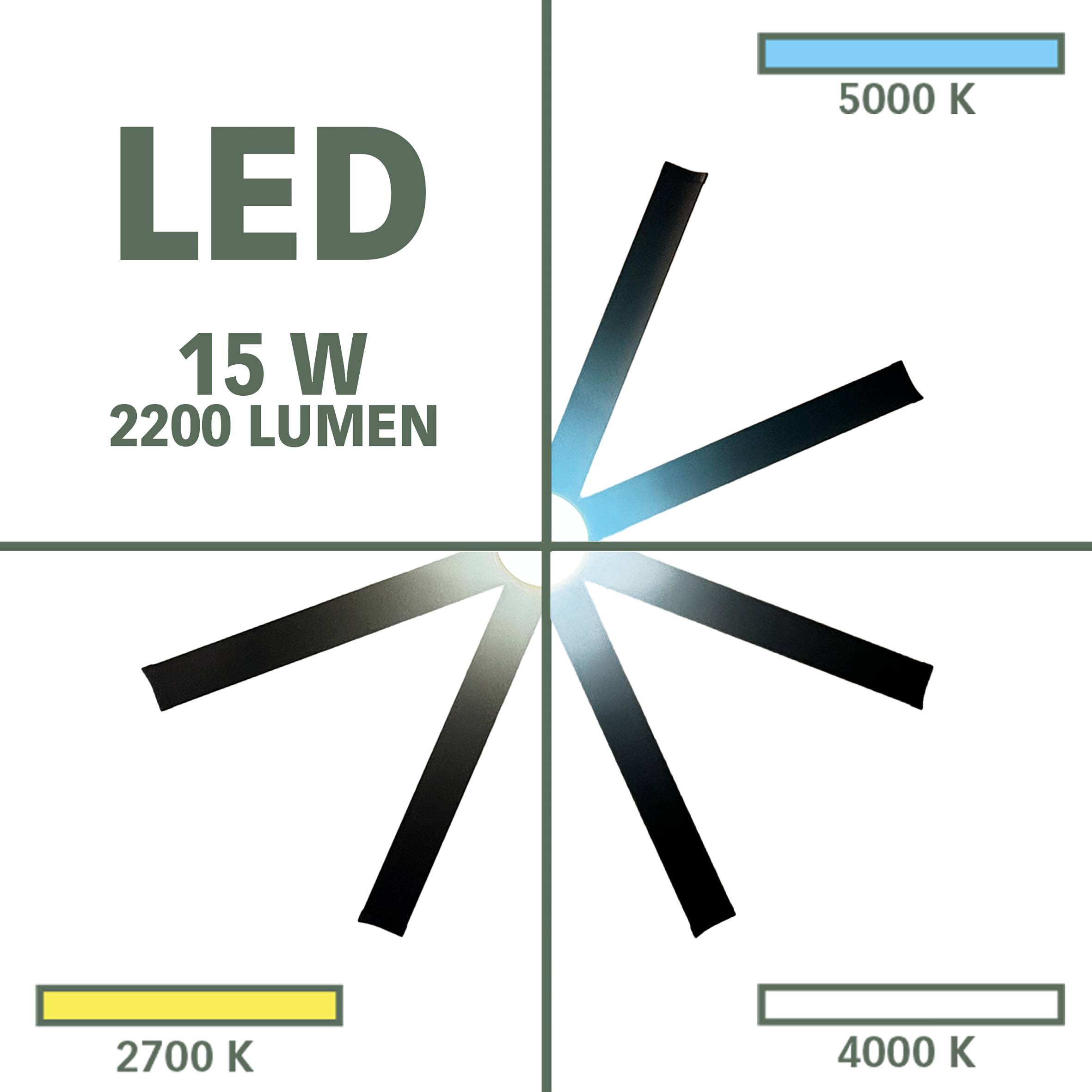 Ventilateur de plafond Boreas?Ø182?cm – 8?pales aluminium – LED?18?W – Moteur?DC FARTOOLS - Image 2