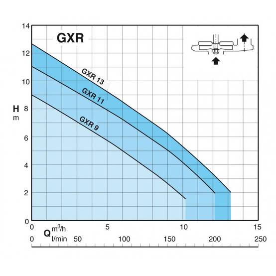Pompe de relevage Calpeda GXRM9GF 0,25 KW - Monophasé 220V - Jusqu'à 10.2 M3/H - Livrée avec condensateur, flotteur réglable et un câble d'alimentatio - Image 2
