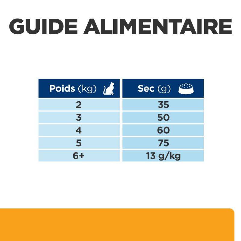 CROQUETTES CHAT ADULT PRESCRIPTION DIETS C/D MULTICARE URINARY CARE POULET - HILL'S 8 kg - Image 7