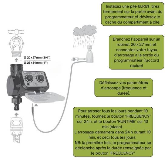 Jardibric - Jardibric - Programmateur Temporisateur d'Arrosage à Electrovanne PNR11 - Automatisez votre Système d'Arrosage pour un Jardin en Pleine Santé. - Image 6