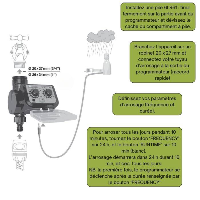 Jardibric - Jardibric - Programmateur Temporisateur d'Arrosage à Electrovanne PNR11 - Automatisez votre Système d'Arrosage pour un Jardin en Pleine Santé. - Image 6