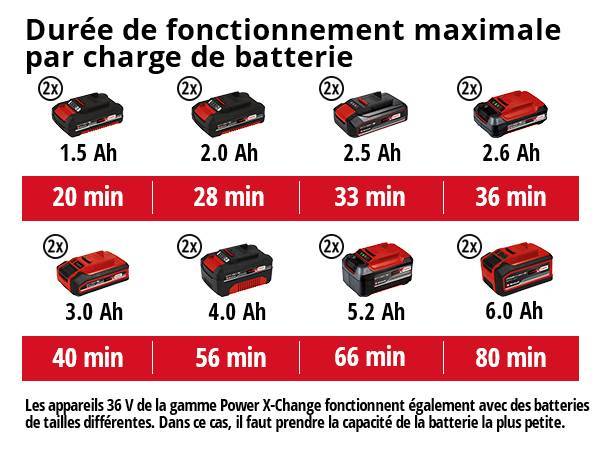 Einhell - Outil multifonctions sans fil GE-LM 36/4 in 1 Li - sans batterie Einhell - Image 5