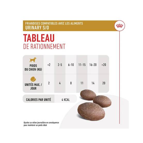 Royal Canin - Royal Canin Chien Urinary Friandises 230 g - Image 3