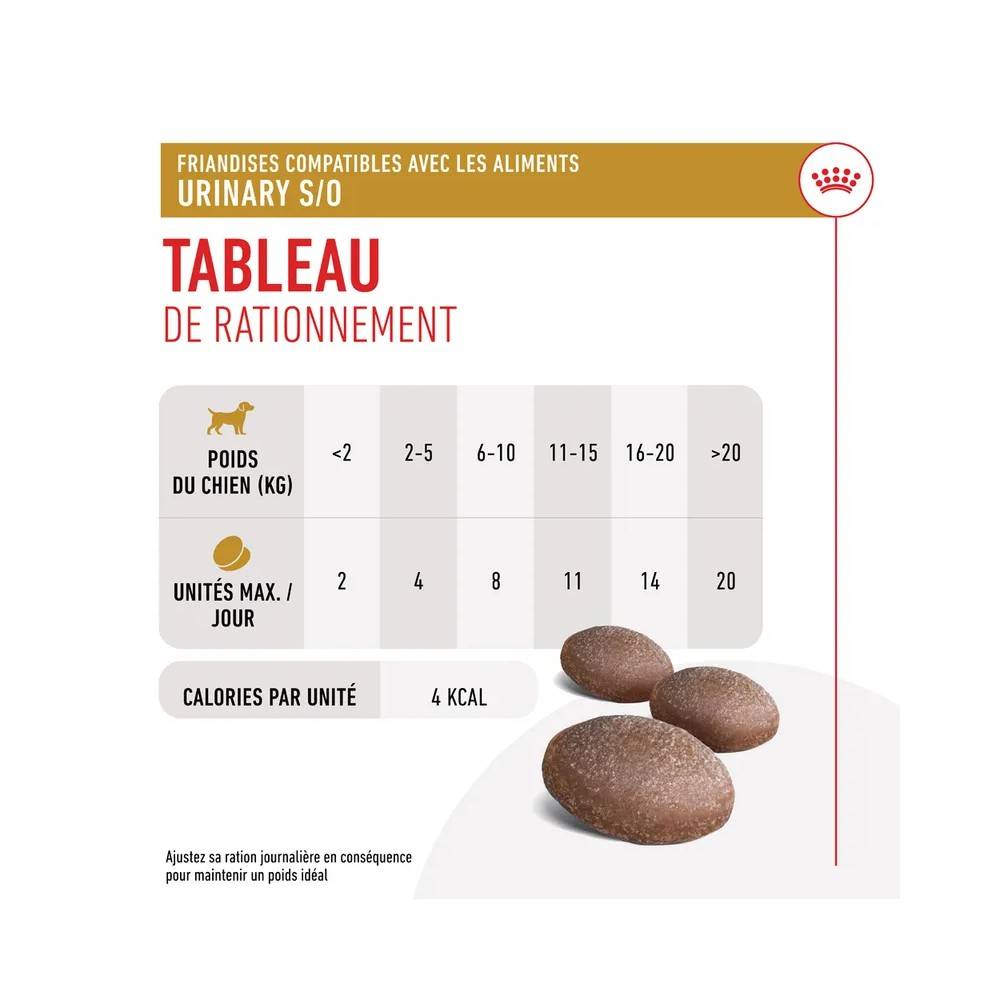Royal Canin - Royal Canin Chien Urinary Friandises 230 g - Image 3