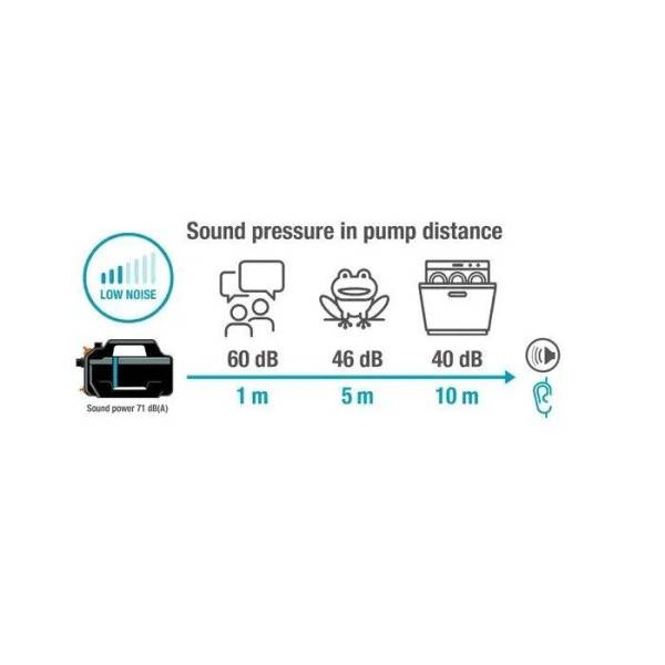 Kit pompe d'arrosage surface - GARDENA - 5000 Silent - Avec équipement d'aspiration - Silencieuse - Haute performance - Image 2