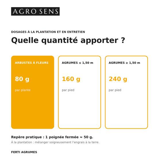 Ferti Agrumes - Engrais pour agrumes, citronniers, orangers - Seau 8 kg - Image 6