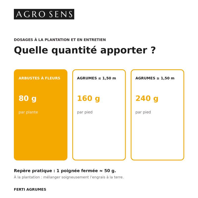 Ferti Agrumes - Engrais pour agrumes, citronniers, orangers - Seau 8 kg - Image 6