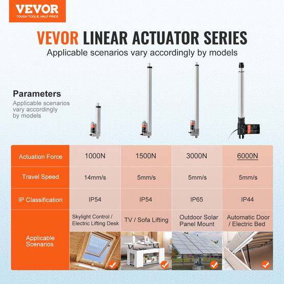 VEVOR Actionneur linéaire 12V 400mm 6000N 5mm/s, IP44, pour portes électriques, machines industrielles, navires. - Image 2