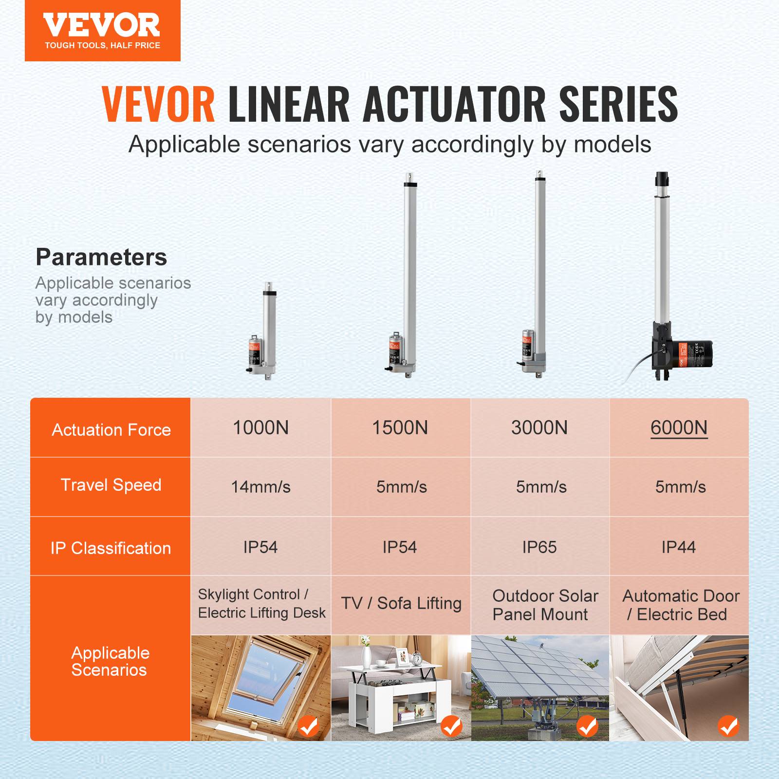 VEVOR Actionneur linéaire 12V 400mm 6000N 5mm/s, IP44, pour portes électriques, machines industrielles, navires. - Image 2