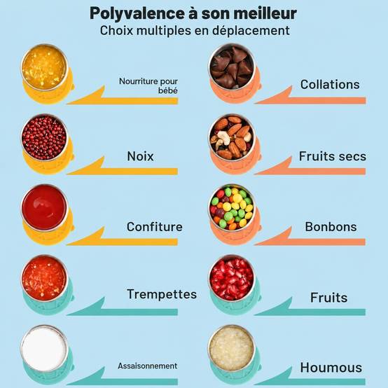 Lot de 3 Boîtes de Conservation Acier Inoxydable avec Couvercles Silicone pour Collations et Repas - Image 6