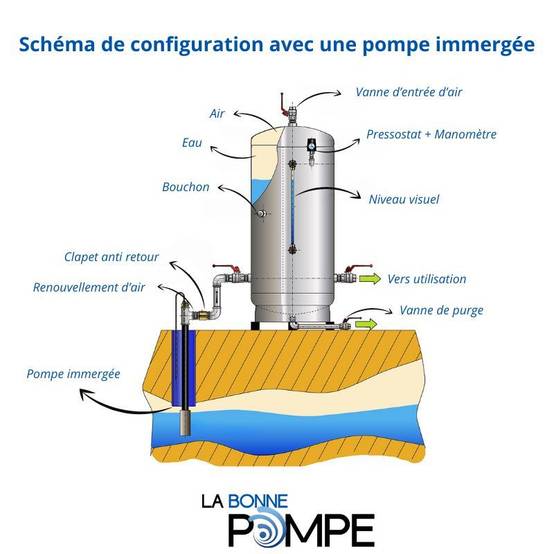 Réservoir Massal Galvanisé - 6 bars - 200 litres avec Kit Bouchons - Type ACS - Acier galva - Image 5