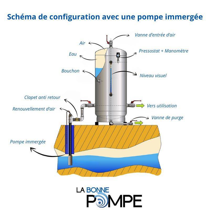 Réservoir Massal Galvanisé - 6 bars - 200 litres avec Kit Bouchons - Type ACS - Acier galva - Image 5