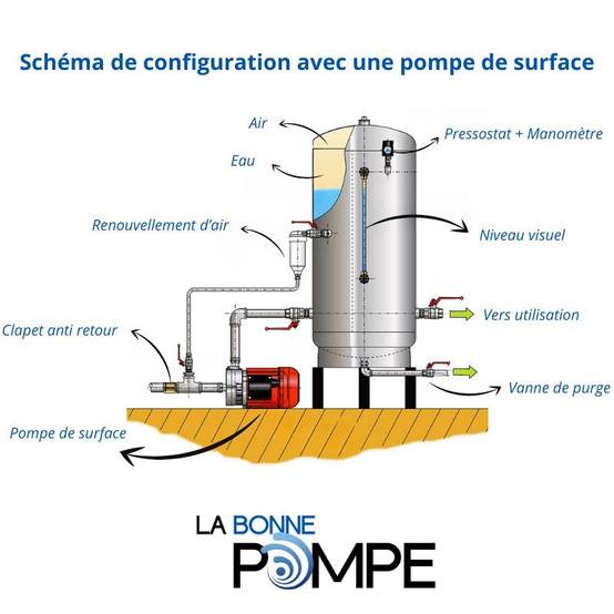 Réservoir Massal Galvanisé - 6 bars - 200 litres avec Kit Bouchons - Type ACS - Acier galva - Image 4