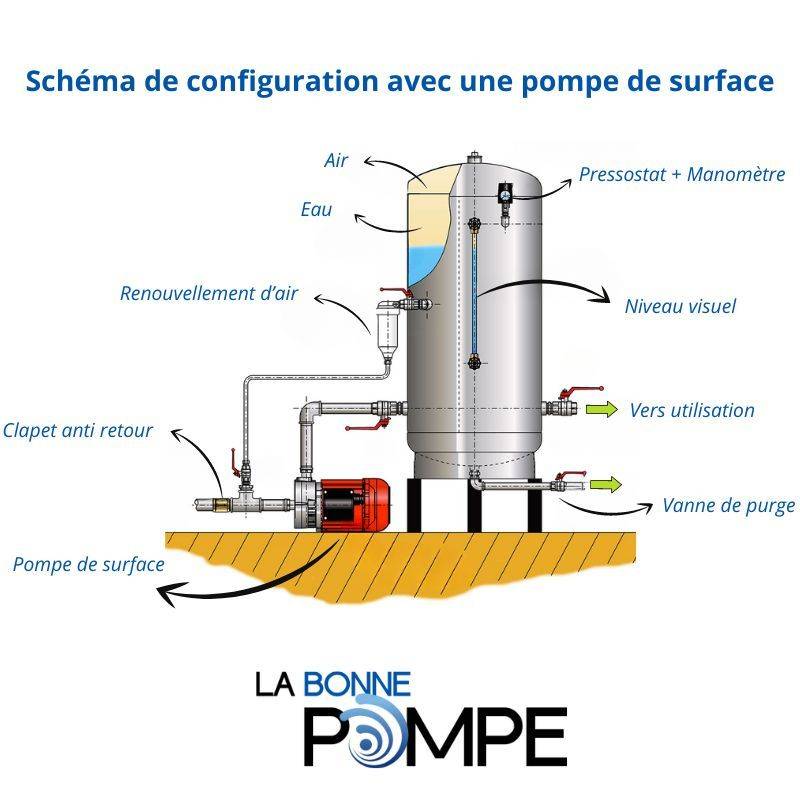 Réservoir Massal Galvanisé - 6 bars - 200 litres avec Kit Bouchons - Type ACS - Acier galva - Image 4