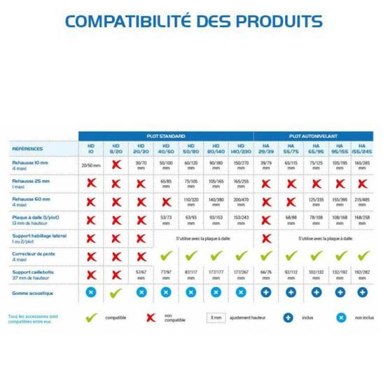 Plot Essentiel réglable pour dalle de terrasse surélevée - 140-230mm - lot de 40 - Image 8
