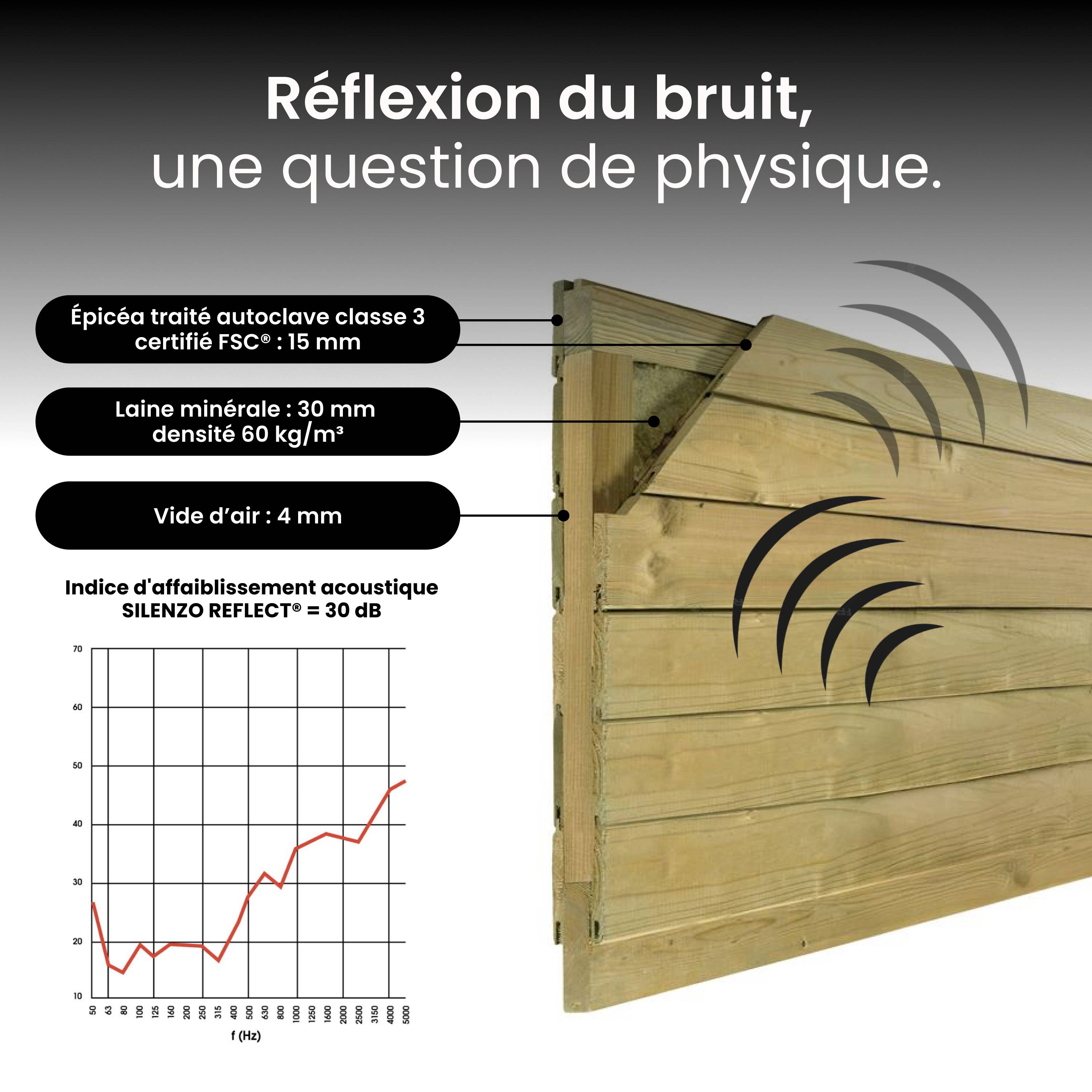 Mur Anti-bruit Bois 8,8x2,4m SILENZO REFLECT - Clôture Réduction Sonore - Palissade - Image 6